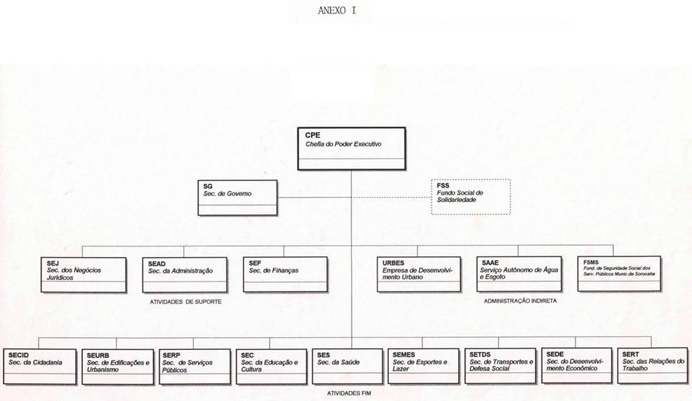 Diagrama

Descrio gerada automaticamente