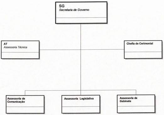 Diagrama

Descrio gerada automaticamente