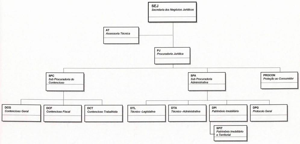 Diagrama, Carta

Descrio gerada automaticamente