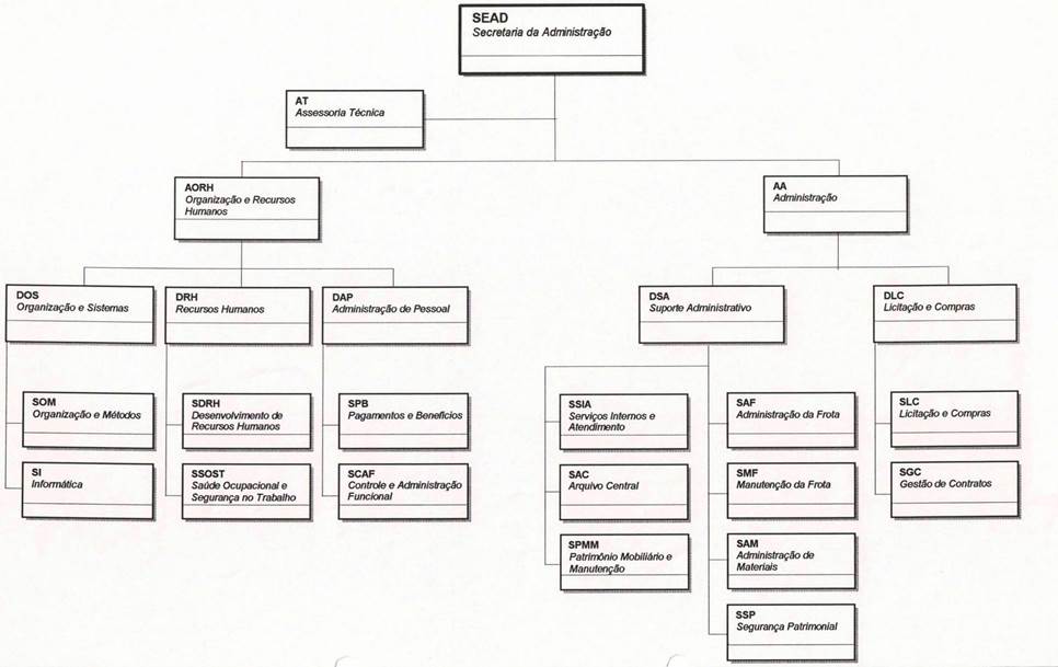 Diagrama

Descrio gerada automaticamente