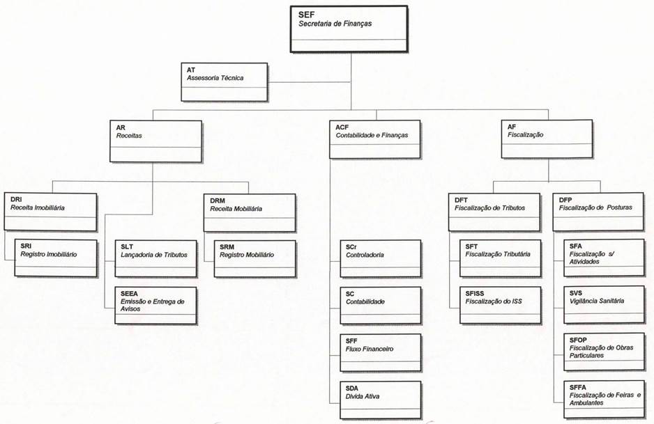 Diagrama

Descrio gerada automaticamente