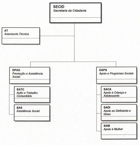 Diagrama

Descrio gerada automaticamente