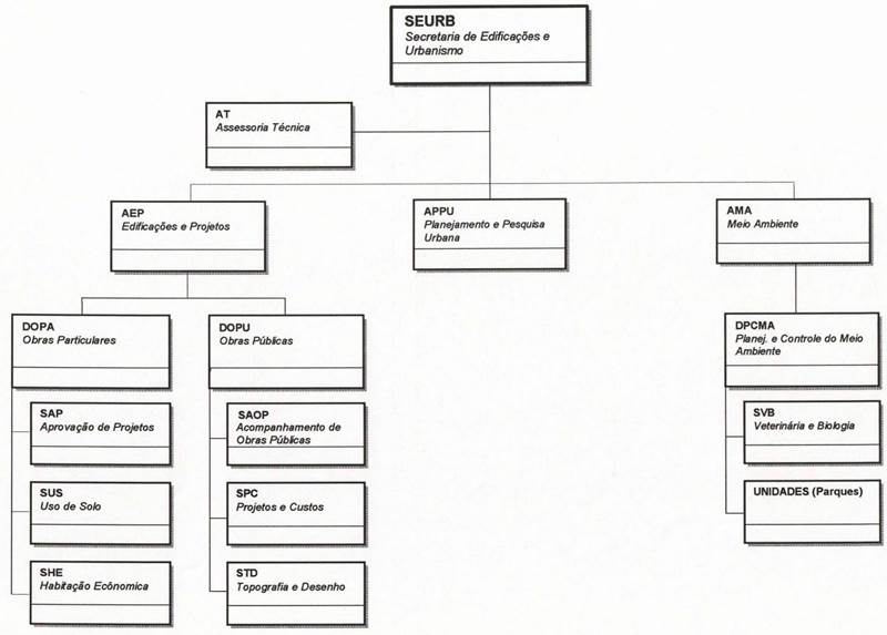 Diagrama

Descrio gerada automaticamente