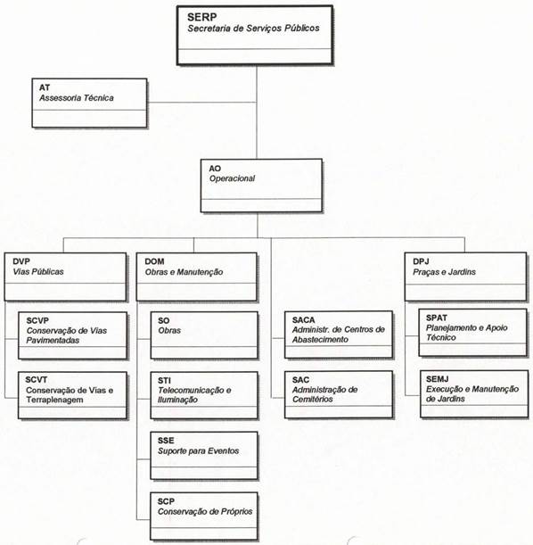 Diagrama

Descrio gerada automaticamente