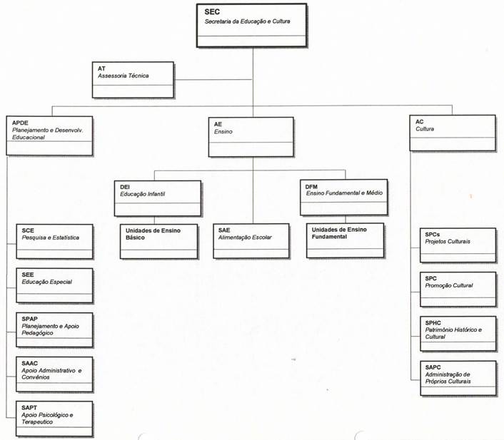 Diagrama

Descrio gerada automaticamente