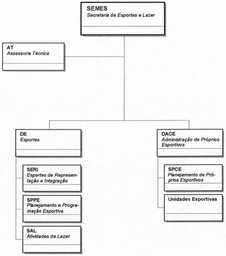 Diagrama

Descrio gerada automaticamente