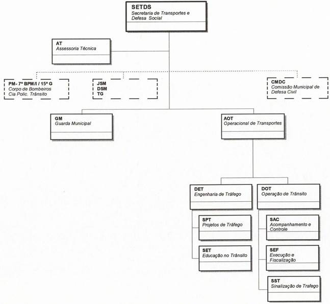 Diagrama

Descrio gerada automaticamente