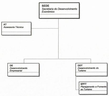 Diagrama, Carta

Descrio gerada automaticamente