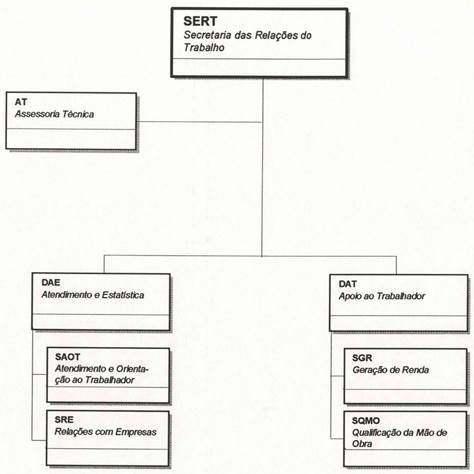 Diagrama

Descrio gerada automaticamente